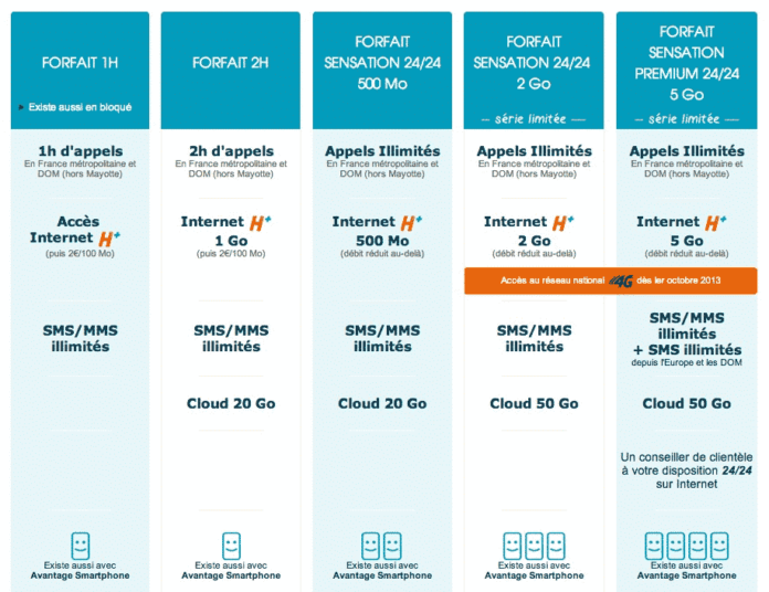 Nouveaux forfaits mobiles Bouygues