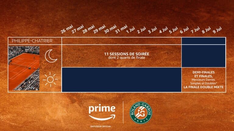 Roland Garros (2024) : les matchs diffusés sur Amazon Prime Video